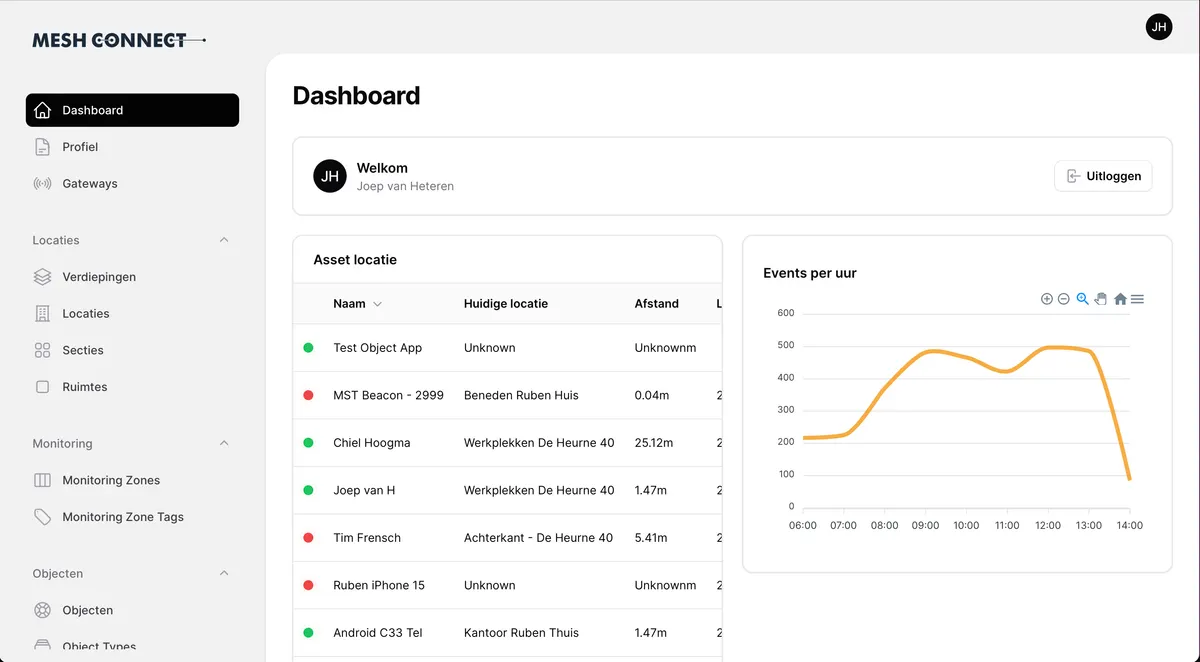 MeshConnect – Real-time inzicht in bedrijfsmiddelen - Healthcare & IoT case study door Score Agency